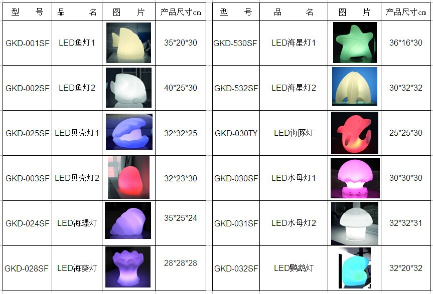 LED发光节日灯 海洋主题动物灯，点亮儿童的色彩世界