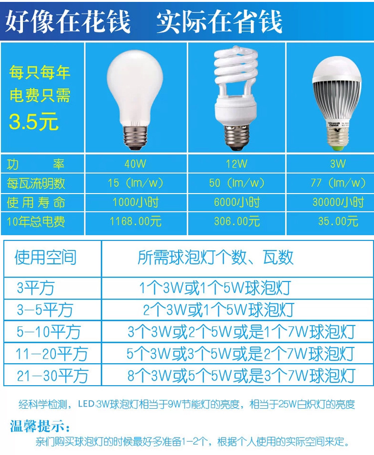 深圳市新起点光电电子厂 高效节能LED球泡灯，点亮绿色未来