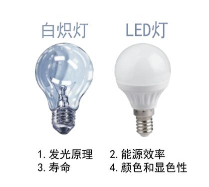 LED灯 vs 白炽灯 照亮世界方式的终极对决