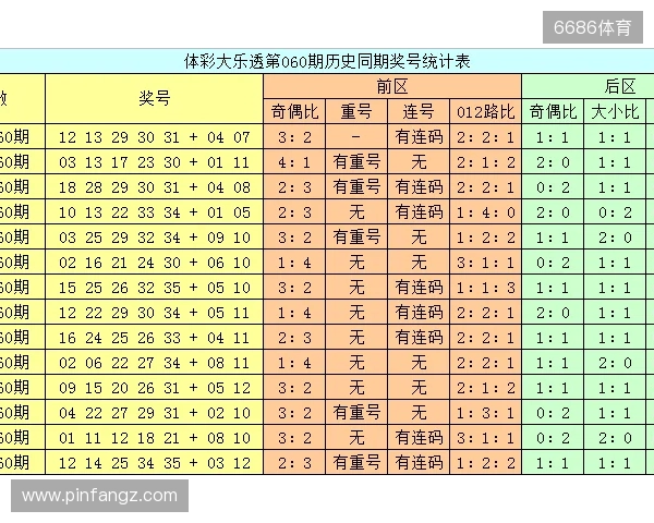 后区大冷号11!前区龙头10,凤尾35!大乐透25125期开奖号码公布 后区大冷号11!前区龙头10,凤尾35!大乐透25125期开奖号码公布