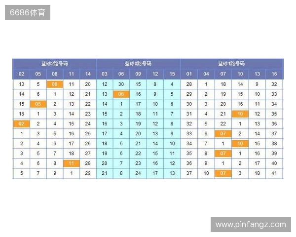 双色球第25129期观测:6+2精选两注,蓝球锁定11 15 双色球第25129期观测:6+2精选两注,蓝球锁定11 15
