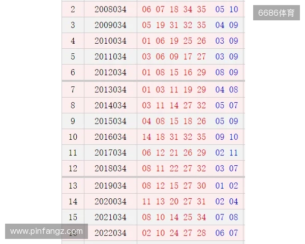 大乐透25127期同期次同日期同星期仅为历史数据历史 大乐透25127期同期次同日期同星期仅为历史数据历史