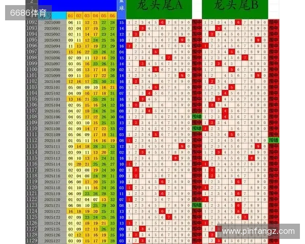 双色球第25129期预测:03龙头29凤尾 独蓝07 双色球第25129期预测:03龙头29凤尾 独蓝07