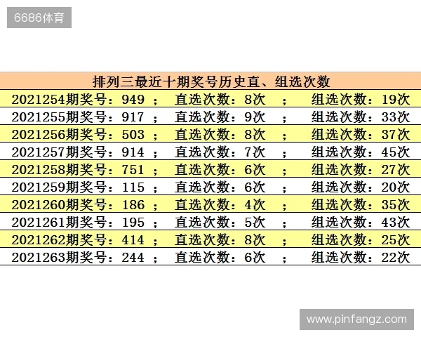 25298期排列3:本期看好3胆,直选+组选推荐 25298期排列3:本期看好3胆,直选+组选推荐