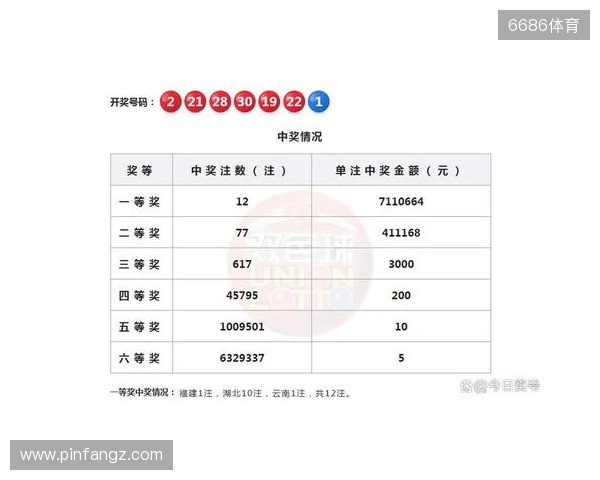 双色球2025130期号码分析和10注示例
