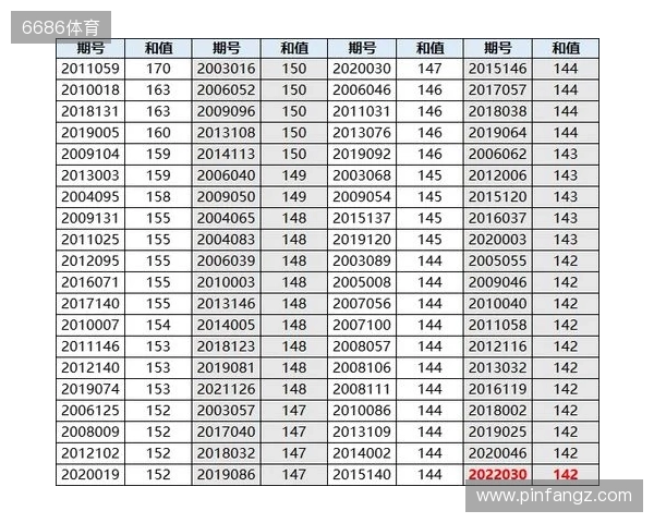 双色球25131期:红球否定号6个,蓝球全热号 双色球25131期:红球否定号6个,蓝球全热号