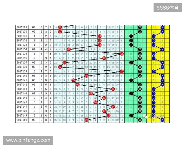 双色球第25131期红蓝数据 双色球第25131期红蓝数据