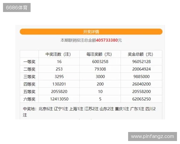 蓝号06爆冷！双色球第25130期井喷14注一等奖！六等奖爆1488万注