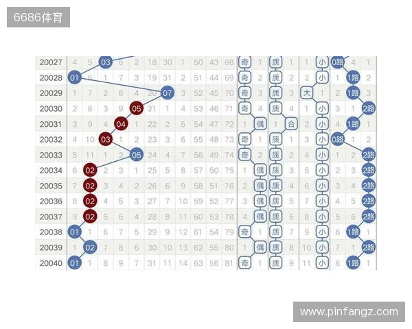 大乐透129期趋势分析:历史同期奇偶博弈,小号回补在即 大乐透129期趋势分析:历史同期奇偶博弈,小号回补在即