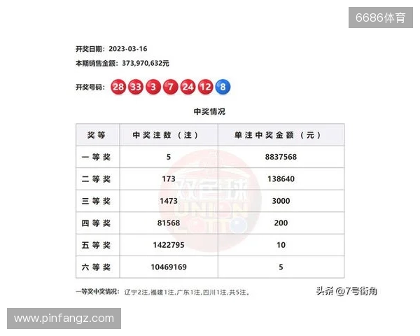 2025131期双色球分析号码组合