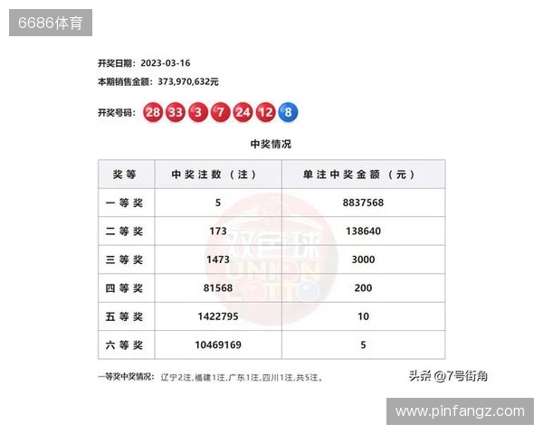 双色球第25131期号码分析 双色球第25131期号码分析