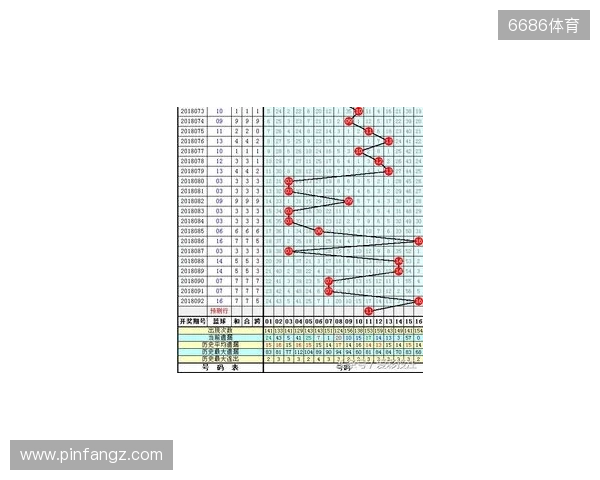 双色球2025132期最新排红排蓝 双色球2025132期最新排红排蓝