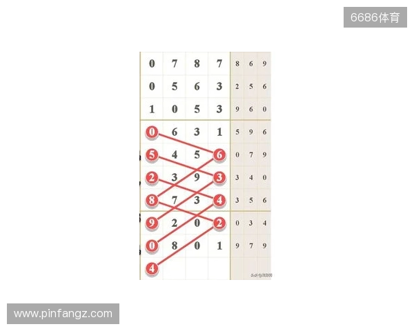 七星彩25131期，分析热号连号定乾坤，单挑一注巧布局！