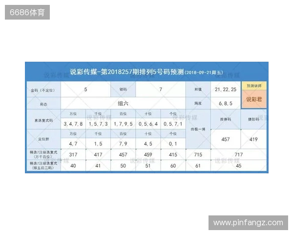 体彩排列3第305期 杀号锁定+和值跨度精准分析,选号少走弯路 体彩排列3第305期 杀号锁定+和值跨度精准分析,选号少走弯路
