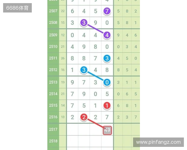 七星彩11月16日重点汇总分析 七星彩11月16日重点汇总分析