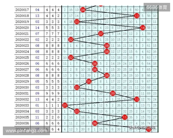 双色球25132期开出8注一等奖,分落6地,二等奖135注 双色球25132期开出8注一等奖,分落6地,二等奖135注