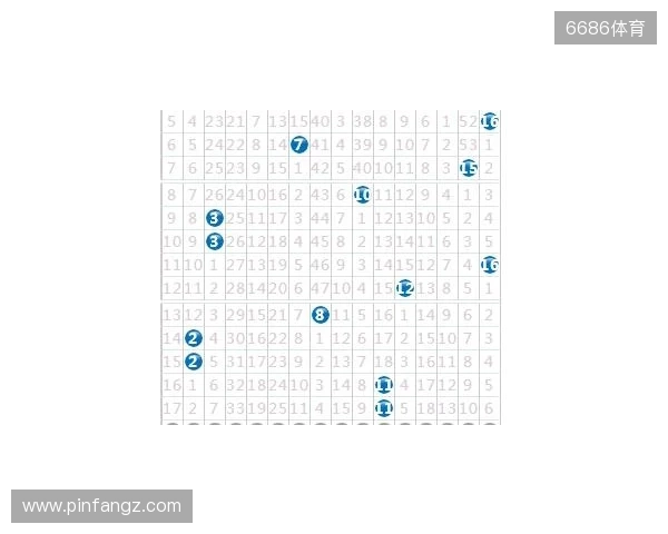 双色球133期:上期开了这号,这期我只盯这几个数 双色球133期:上期开了这号,这期我只盯这几个数