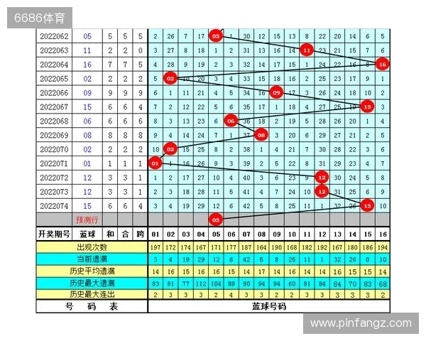 水镜双色球第134期：龙头一码参考01，蓝球精选号码13