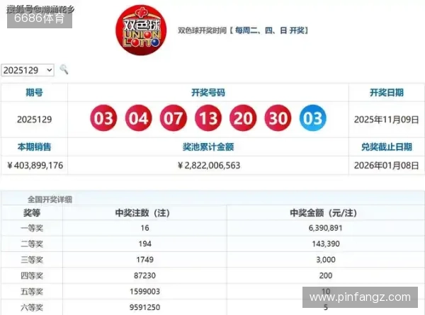 双色球2025135期选号分析：上期命中4+1，本期精选号码参考