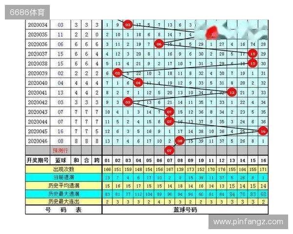 王重明双色球25134期：红胆25 28助攻，奇偶比推荐1：5