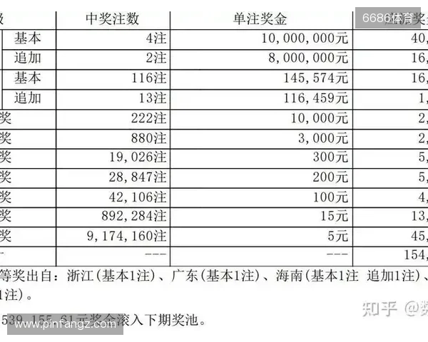 大乐透第251331期开奖一等奖大爆你中奖了吗