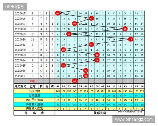 双色球第2025135期开奖情况：红球连号+同尾数+号掉号，一等奖7注