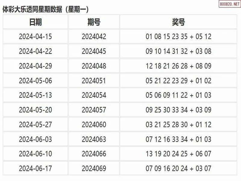 大乐透25127期同期次同日期同星期仅为历史数据历史