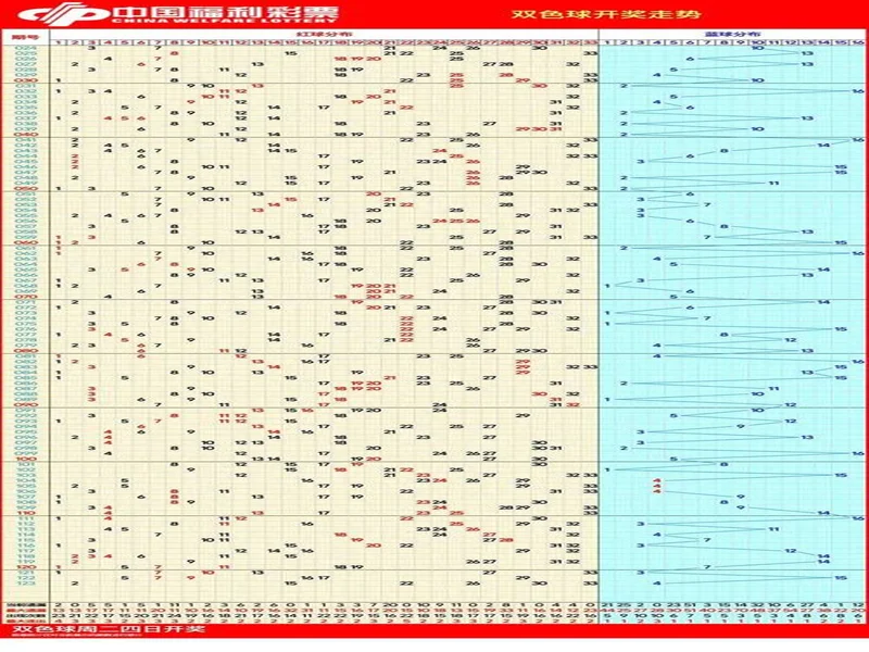 双色球第25129期和值小幅回落，奇偶博弈偶数占优！