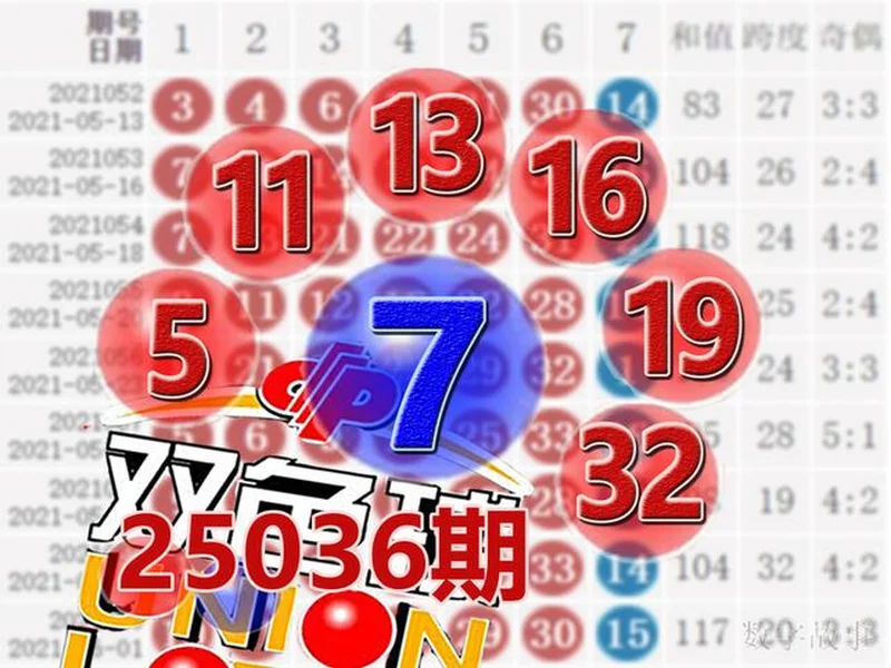 蓝号06爆冷！双色球第25130期井喷14注一等奖！六等奖爆1488万注