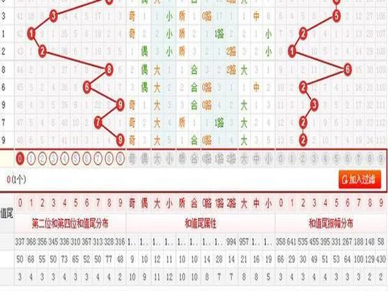 双色球第25131期红蓝数据