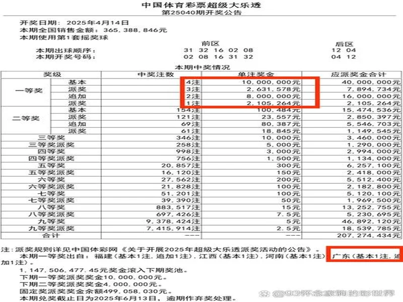 大乐透晒票折算1.4万余注,(后区组合)选号热度统计及研究分享