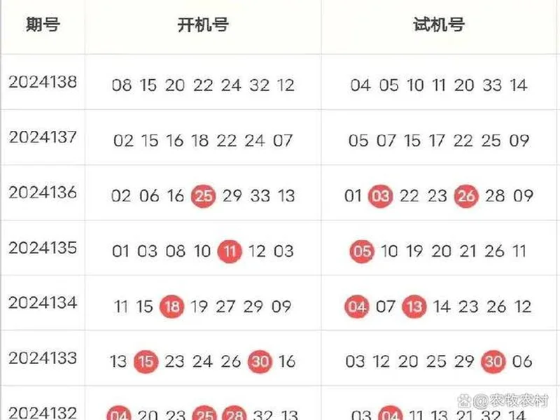 双色球2025135期 上期围栏成功，绝杀正确，蓝球03、08、09已绝杀
